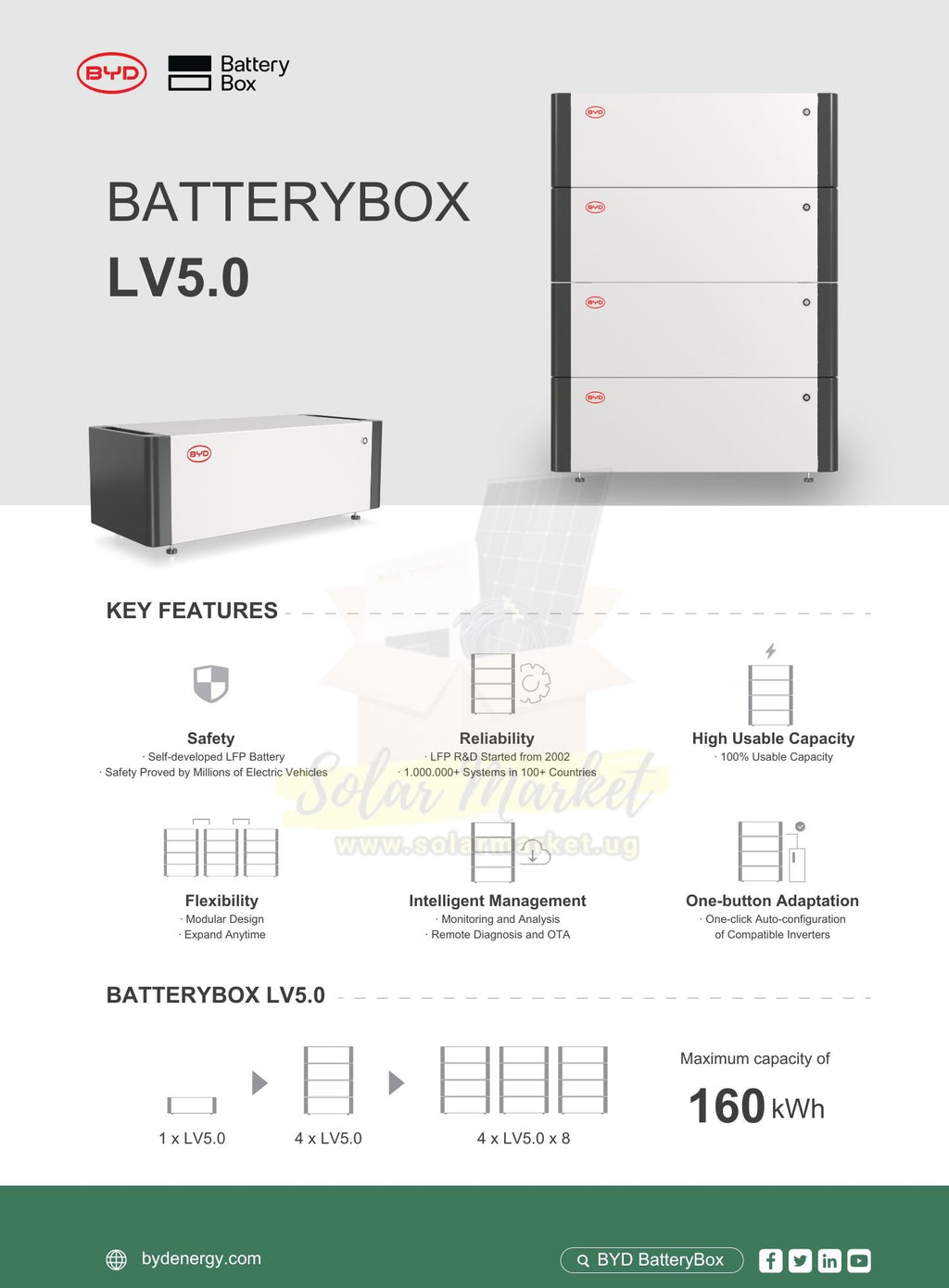 BYD Battery-Box LV5.0+ Lithium Battery Module